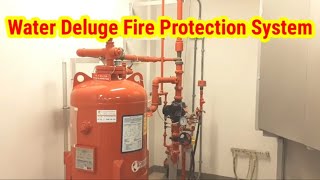 How fire sprinkler systems work 3D Animation [upl. by Engeddi]