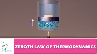 ZEROTH LAW OF THERMODYNAMICS  PART 01 [upl. by Aikcir]