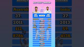 David Warner vs Rohit Sharma ICC test CAREERshorts [upl. by Ayotl880]