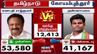 🔴LIVE Tamil Nadu Election Results  Annamalai Ganapathy Rajkumar  Coimbatore  DMK  BJP  N18ER [upl. by Fenella]