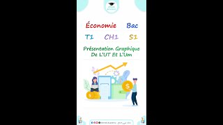 Économie 📊 Thème 1 📚 Chapitre 1 📑 Section 1 📝Présentation Graphique  lutilité Totale amp Marginale 📈 [upl. by Loginov617]