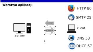 8 Warstwa aplikacji [upl. by Goodill]