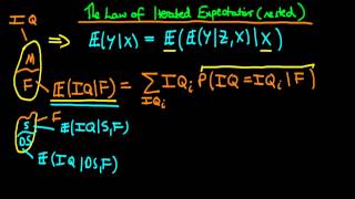 70  The Law of Iterated Expectations introduction to nested form [upl. by Ihculo]