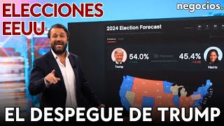 ELECCIONES EEUU  El mapa del despegue de Trump Kamala no se reuniría con Putin y Elon Musk avisa [upl. by Eornom]