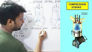 FOUR STROKE PETROL ENGINE  SPARK IGNITION ENGINE  4 STROKE ENGINE WORKING  PETROL ENGINE DIAGRAM [upl. by Surovy]