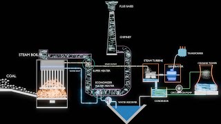 THERMAL POWER PLANT कैसे ELECTRICITY निर्माण करता है [upl. by Moreta]