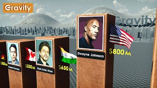 Richest Actors 2024 [upl. by Cyrus]