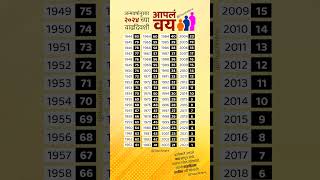 जन्मवर्षानुसार २०२४ च्या वाढदिवशी आपलं वय  Age Chart 2024 agechart marathi maharashtra [upl. by Lenny]