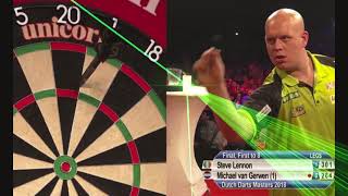 Livestream Darts UK Open 2022  Gratis Link hier [upl. by Kcerb]