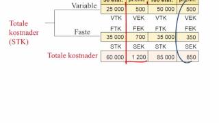 Bedriftsøkonomi del 1 Kostnader [upl. by Emmet]