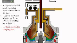 GEA WESTFALIA Separators  principle of operation [upl. by Jeuz]