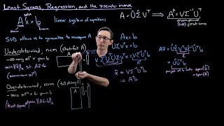 Least Squares Regression and the SVD [upl. by Alyat]