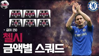 첼시 금액별 스쿼드 급여250 FC 온라인피파4 [upl. by Jania]