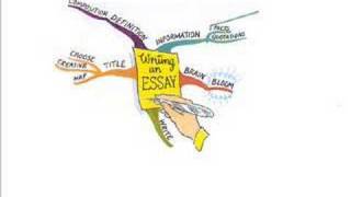 How To Make A Mind Map  Version 2 [upl. by Ramuk]