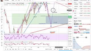 Bitcoin  Noch im Korrekturmodus bei  8400 aber [upl. by Nikolaos]