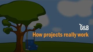 quotHow projects really workquot cartoon [upl. by Perusse454]