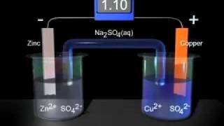 Galvanic Cell with Zinc and Copper [upl. by Winston]