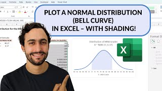 How to Plot a Normal Distribution Bell Curve in Excel – with Shading [upl. by Aicenat]