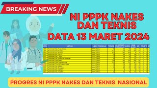 NI PPPK NAKES DAN TEKNIS SECARA NASIONAL PERTANGGAL 13 MARET 2024 [upl. by Marin]