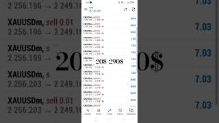 TRADING SMALL ACCOUNT IN FOREXgold forex forexsignals D OPERANDI leveraging [upl. by Frederich]