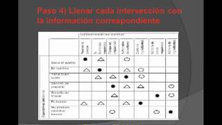 Diagrama Matricial [upl. by Ela955]