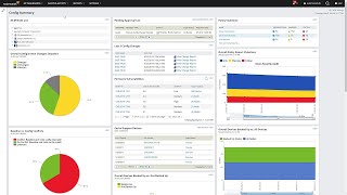 SolarWinds Network Configuration Manager Overview [upl. by Einhoj]