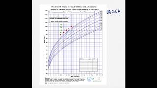 Explaining growth chart [upl. by Circosta]