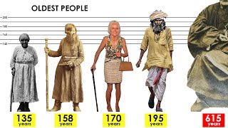 OLDEST People in the WORLD History Unverified centenarians 130 years [upl. by Lottie985]