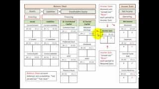 Balance Sheet amp Income Statement Template T Accounts Accounting Explained [upl. by Deny]