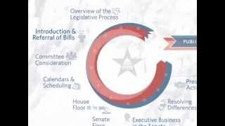 Congressgov Introduction and Referral of Bills [upl. by Kaleb]