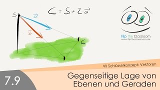 79 Gegenseite Lage von Ebenen und Geraden [upl. by Schoening153]