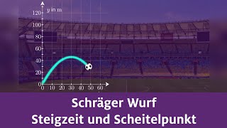 Schräger Wurf  Steigzeit und Scheitelpunkt [upl. by Swamy]