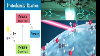 Types of Photophysical processes Fluorescence Phosphorescence and Chemiluminescence [upl. by Eilac863]