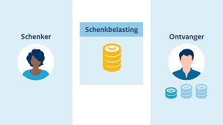 Uitlegvideo schenkbelasting als de schenker de schenkbelasting betaalt [upl. by Ahsiniuq]