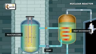 Nuclear Reactor  Understanding how it works  Physics Elearnin [upl. by Allveta]