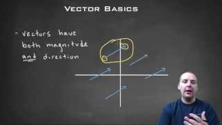 Vector Basics [upl. by Helaine79]