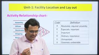 Facility Location And Layout Computer Aided Layout Design Technique amp Assembly Line Balancing [upl. by Burris384]