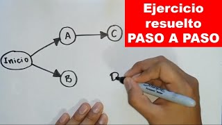 Como hacer un diagrama de red EJEMPLO PASO A PASO [upl. by Abernathy]