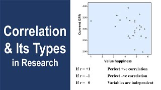 Correlation  Statistical Tests for Continuous vs Continuous Comparisons  Pearsons Spearman Rank [upl. by Eecal]