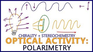 Polarimetry  Intro to Optical Activity in Stereochemistry [upl. by Bay]