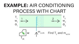 Mechanical Engineering Thermodynamics  Lec 30 pt 4 of 4 AirConditioning Process Example  Chart [upl. by Tratner224]