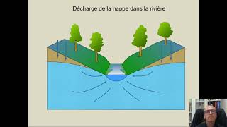 Notions élémentaires dhydrogéologie et dhydrologie  Partie 2c circulation [upl. by Trahern]