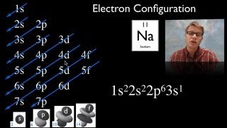 Electron Configuration [upl. by Joslyn178]