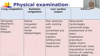 HEART FAILURE INFECTIVE ENDOCARDITIS 1 [upl. by Darb]