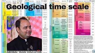 Geological Time Scale [upl. by Massab]