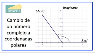 Cambio de un numero complejo a coordenadas polares [upl. by Katey]