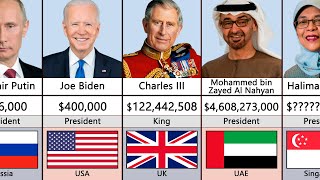 Richest Presidents By Salary 2023 [upl. by Elleuqram112]