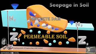 58Seepage in Dams Dam01 [upl. by Rockie]