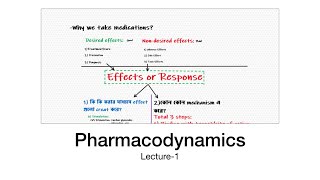 Pharmacodynamics Bangla Lecture 1 [upl. by Rozella]