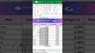 Utilisez la barre d’état d’Excel pour calculer les pourcentages excel tutoriel astuce exceltips [upl. by Collar760]